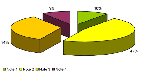 Arbeitszeugnis-Studien